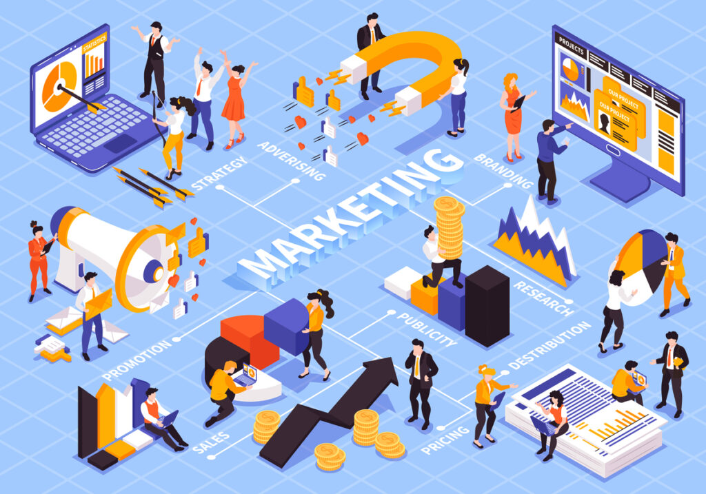 Product marketing là gì? 4 xu hướng product marketing hiện nay
