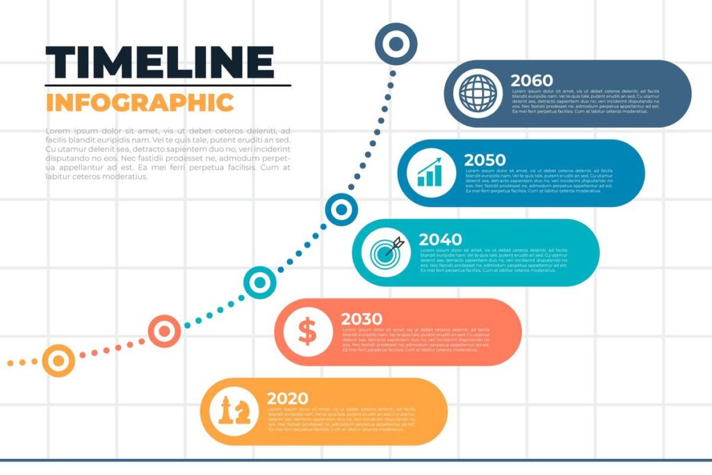 Timeline là gì? Hướng dẫn xây dựng timeline chuẩn nhất